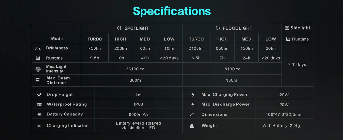 Original Outdoor Multifunctional LED Flashlight – 4360LMS Long-Range Strong Light with Ultra-Long Battery Life, Rechargeable for Camping