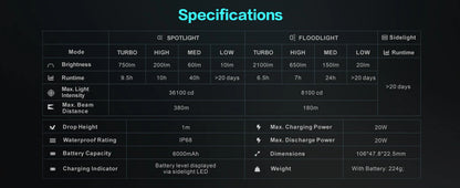 Original Outdoor Multifunctional LED Flashlight – 4360LMS Long-Range Strong Light with Ultra-Long Battery Life, Rechargeable for Camping