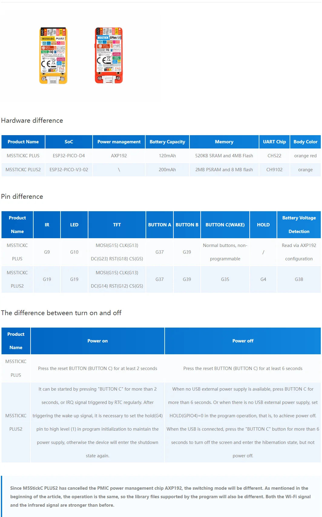 M5Stack M5StickC PLUS2 Portable IoT Development Kit - ESP32-PICO, 1.14-inch TFT Screen, Watch-Type Wearable IoT Controller