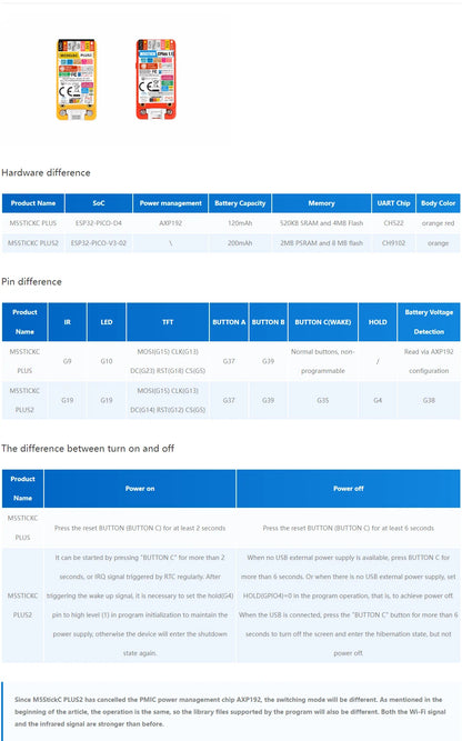 M5Stack M5StickC PLUS2 Portable IoT Development Kit - ESP32-PICO, 1.14-inch TFT Screen, Watch-Type Wearable IoT Controller