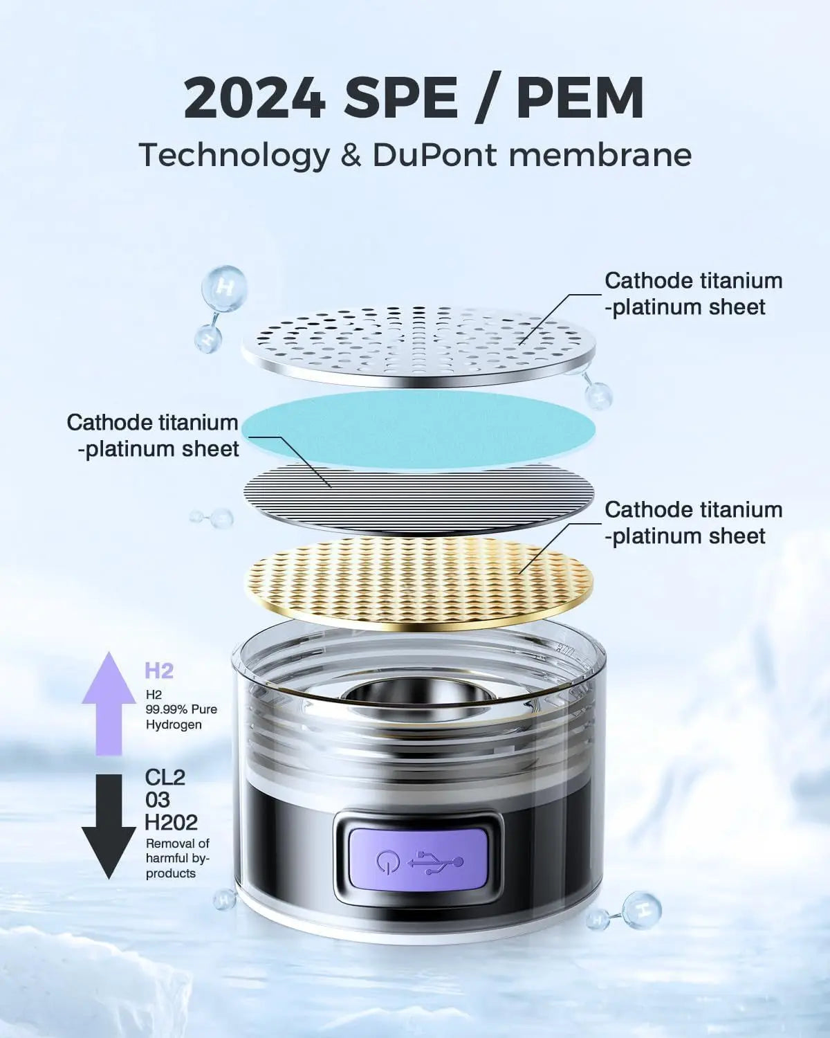 1.5L Hydrogen Water Bottle - Portable Sports Bottle with Rich Molecular Hydrogen Water Generator