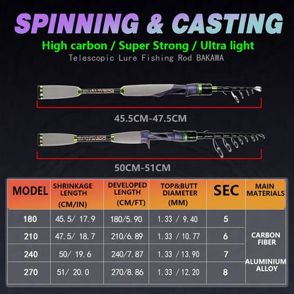 JOSBY Carbon Fiber Telescopic Fishing Rod – Fast Action Light Bait Spinning Travel Rod 1.8M–2.7M