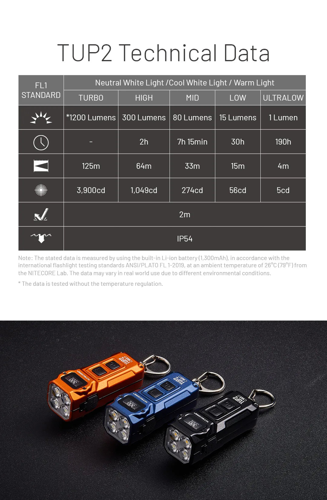 NITECORE TUP2 Mini EDC Keychain Flashlight – USB-C Rechargeable 1200 Lumen for Camping