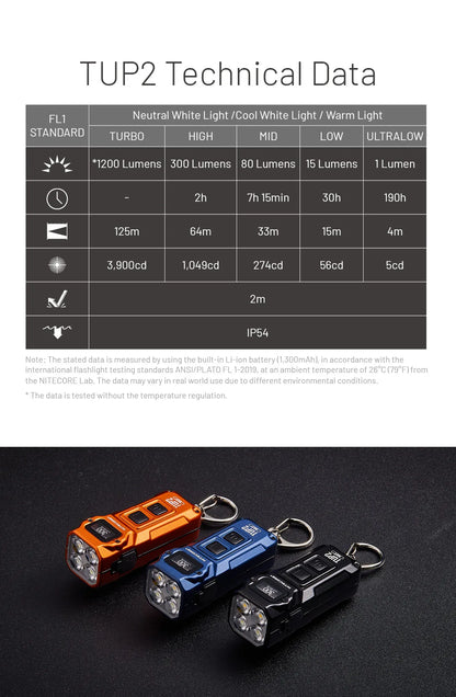 NITECORE TUP2 Mini EDC Keychain Flashlight – USB-C Rechargeable 1200 Lumen for Camping