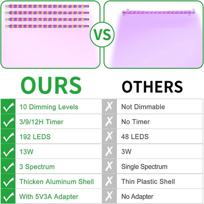 3-Color Indoor LED Grow Light — USB DC5V Full-Spectrum Phyto Lamp with Timer, Dimmable for Hydroponics & Plants