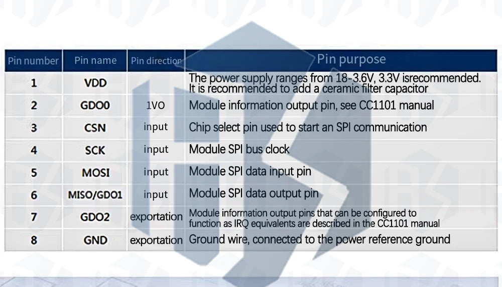 CC1101 Wireless Module - 10mW, 433MHZ/868MHZ, Long Distance Transmission 300-1000M with SMA Antenna, Wireless Transceiver