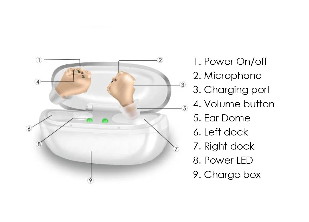 Mini Rechargeable Hearing Aid – Type-C Charging with Case, Long-Lasting Battery & Adjustable Sound Amplifier