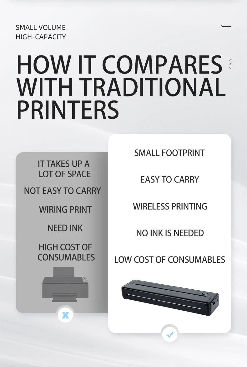 A4 Portable Thermal Printer - Lightweight & Compact Wireless Mobile Printer for Travel, Vehicles, and Office Use