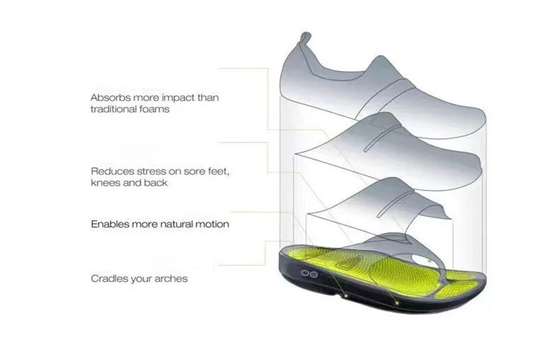 OOFOS Original Sandals – Lightweight Recovery Slippers for Men & Women, Soft Bottom Indoor Slides & Beach Shoes