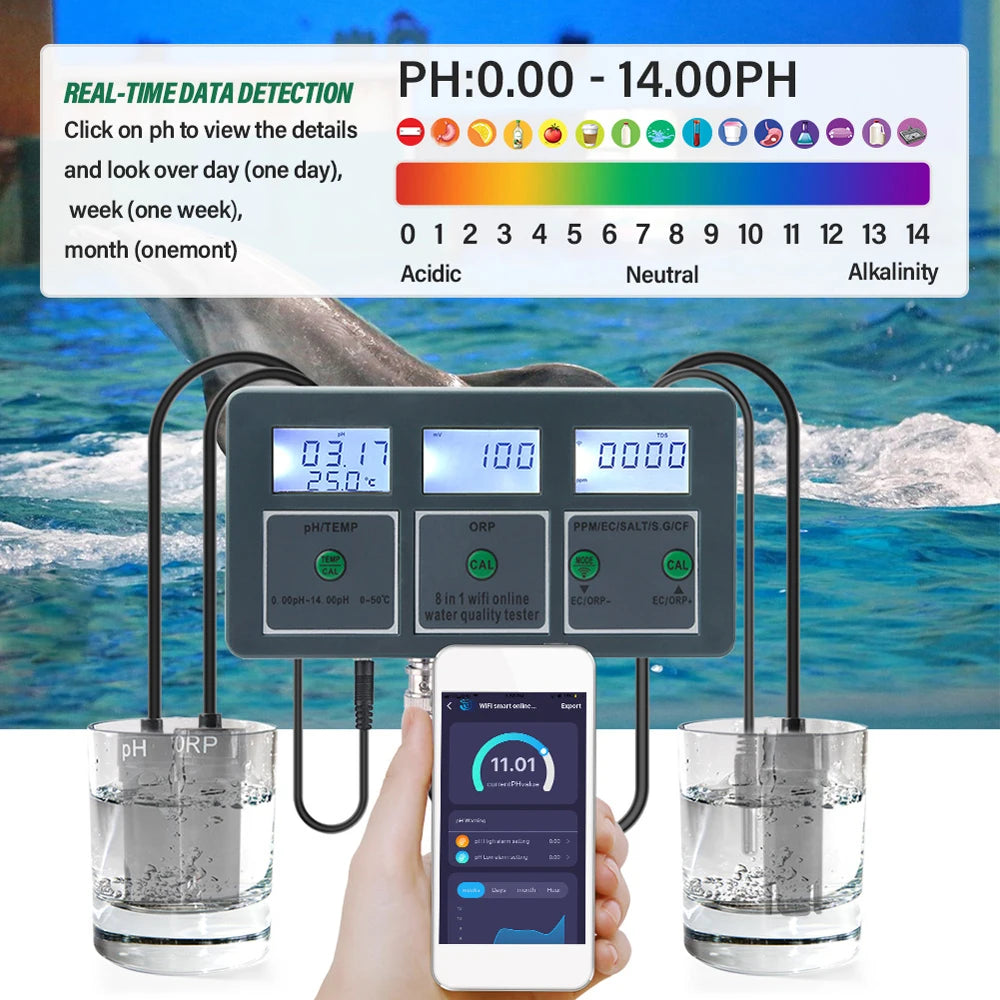 Tuya WiFi 8 in 1 Water Quality Tester – S.G, PH, EC, ORP, TDS, CF, Salt, Temp Analyzer for DIY Water Monitoring