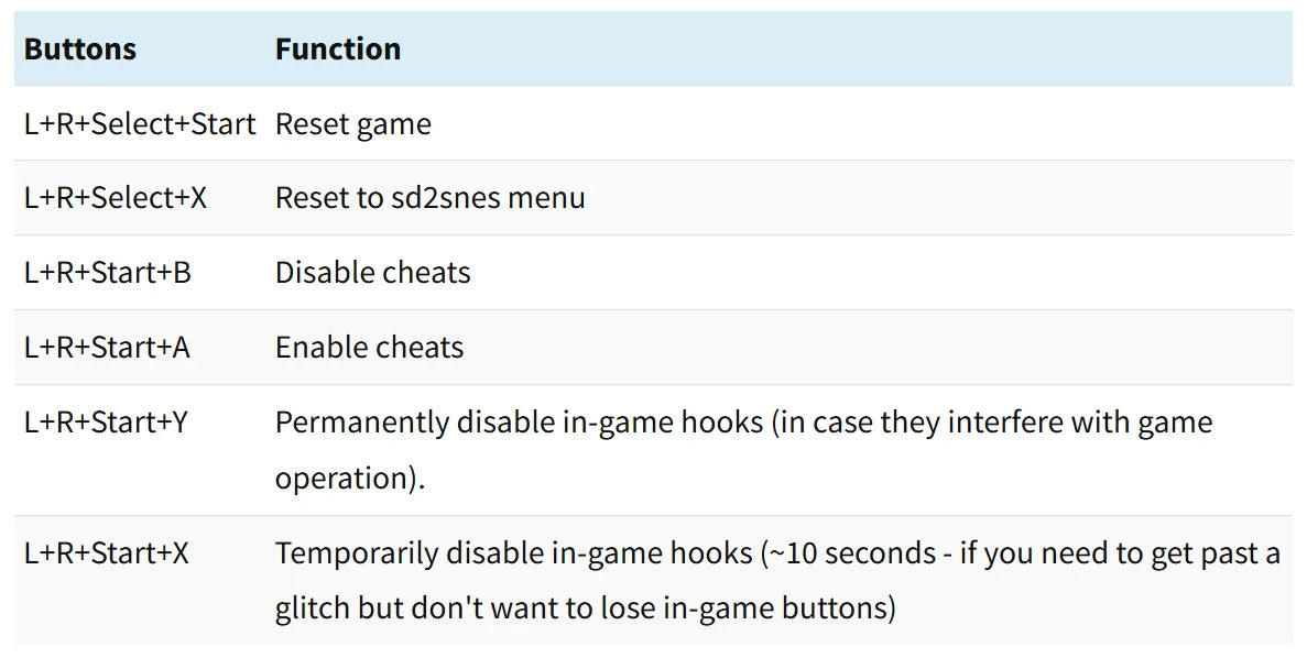 PALYPAK FXPAK Pro SD2SNES/SFC PRO Game Card — Open Source Cartridge with All Special Chips for Super Famicom US/JP/EU Console Firmware 1.11.0