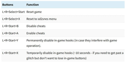 PALYPAK FXPAK Pro SD2SNES/SFC PRO Game Card — Open Source Cartridge with All Special Chips for Super Famicom US/JP/EU Console Firmware 1.11.0