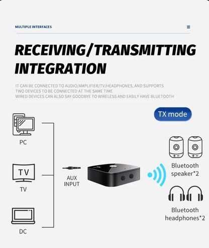APTX Bluetooth 5.4 Audio Transmitter & Receiver | aptX Adaptive/HD/LL, 3.5mm AUX, 2-in-1 Wireless HiFi Stereo Adapter with Mic