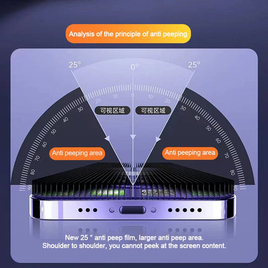 1-4pcs Privacy Screen Protectors for iPhone 15/14/13/12/11 Pro Max Mini - Anti-Spy Tempered Glass for iPhone X XS Max XR