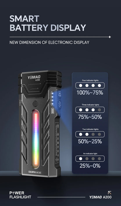 5200LMS Multi-Functional Portable LED Flashlight – Magnetic Torch for Hiking, Camping & Outdoor Adventures