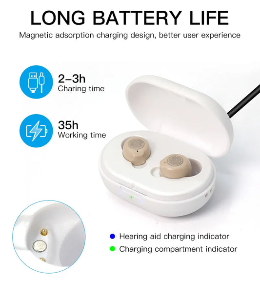 Affordable Rechargeable Mini Sound Amplifier: Portable ITE Hearing Aid for Deaf Users