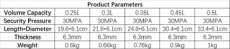High-Pressure Bottle Thread M18*1.5 — 30PMA CO2 & Oxygen Tank Connector for Diving, Aquarium, and Soda Drink Cylinders