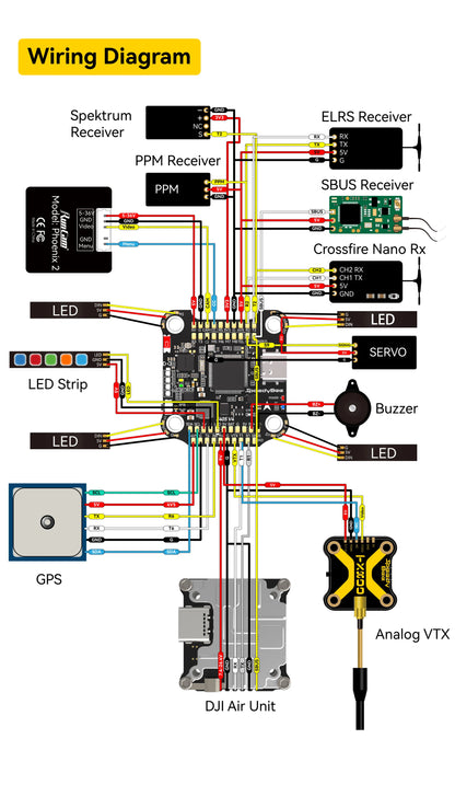 SpeedyBee F4 F405 V4 30x30 Stack – 55A/60A BLS 4-in-1 ESC, ICM42688P, Wireless Bluetooth FC for FPV Racing Drones, iNAV & Betaflight Compatible