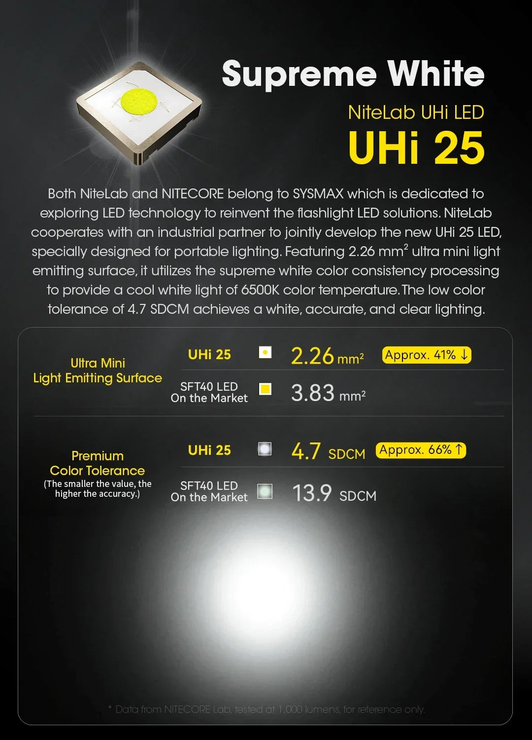 NITECORE EDC23 Tactical Flashlight – 2500LM Portable Emergency Work Light for Camping, Climbing & Outdoor Search