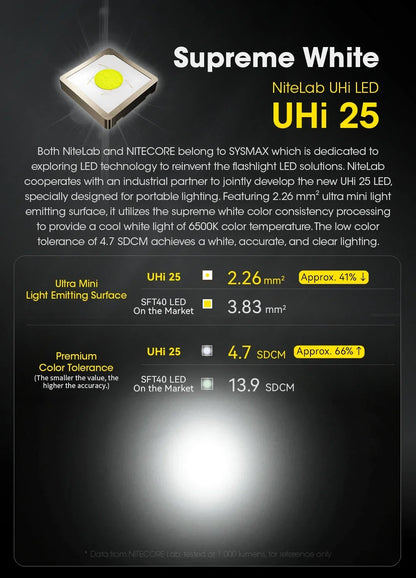 NITECORE EDC23 Tactical Flashlight – 2500LM Portable Emergency Work Light for Camping, Climbing & Outdoor Search