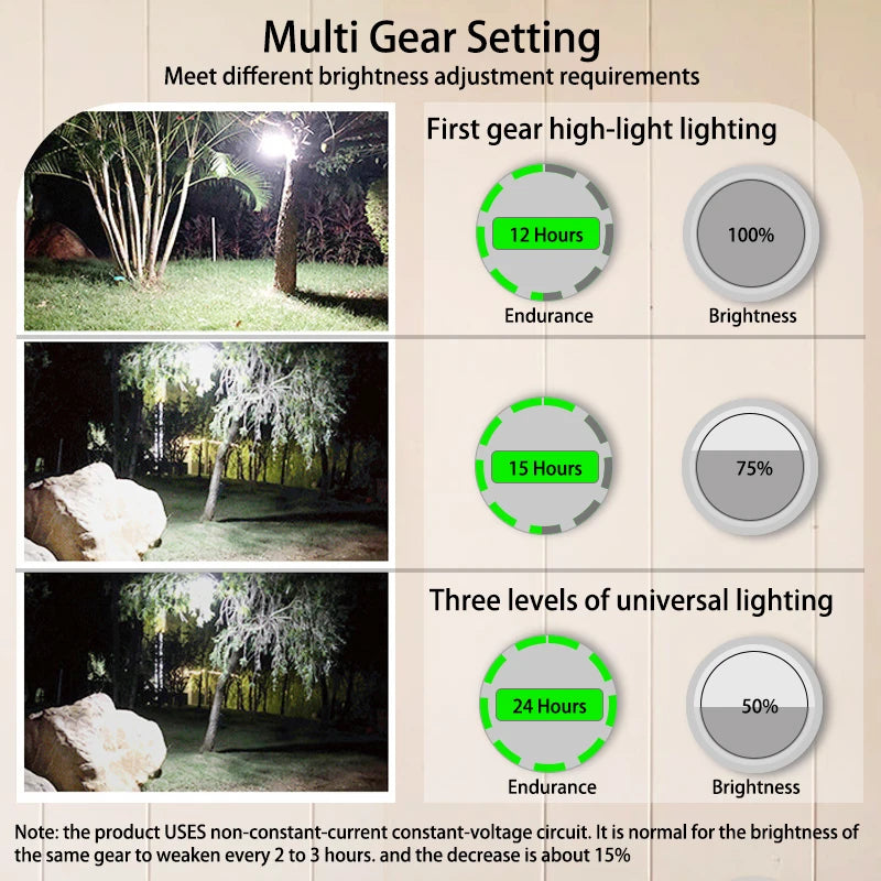 MOSLIGHTING 9900mAh Rechargeable Camping Lantern — Powerful LED Flashlight with Magnet, Portable Tent & Work Light