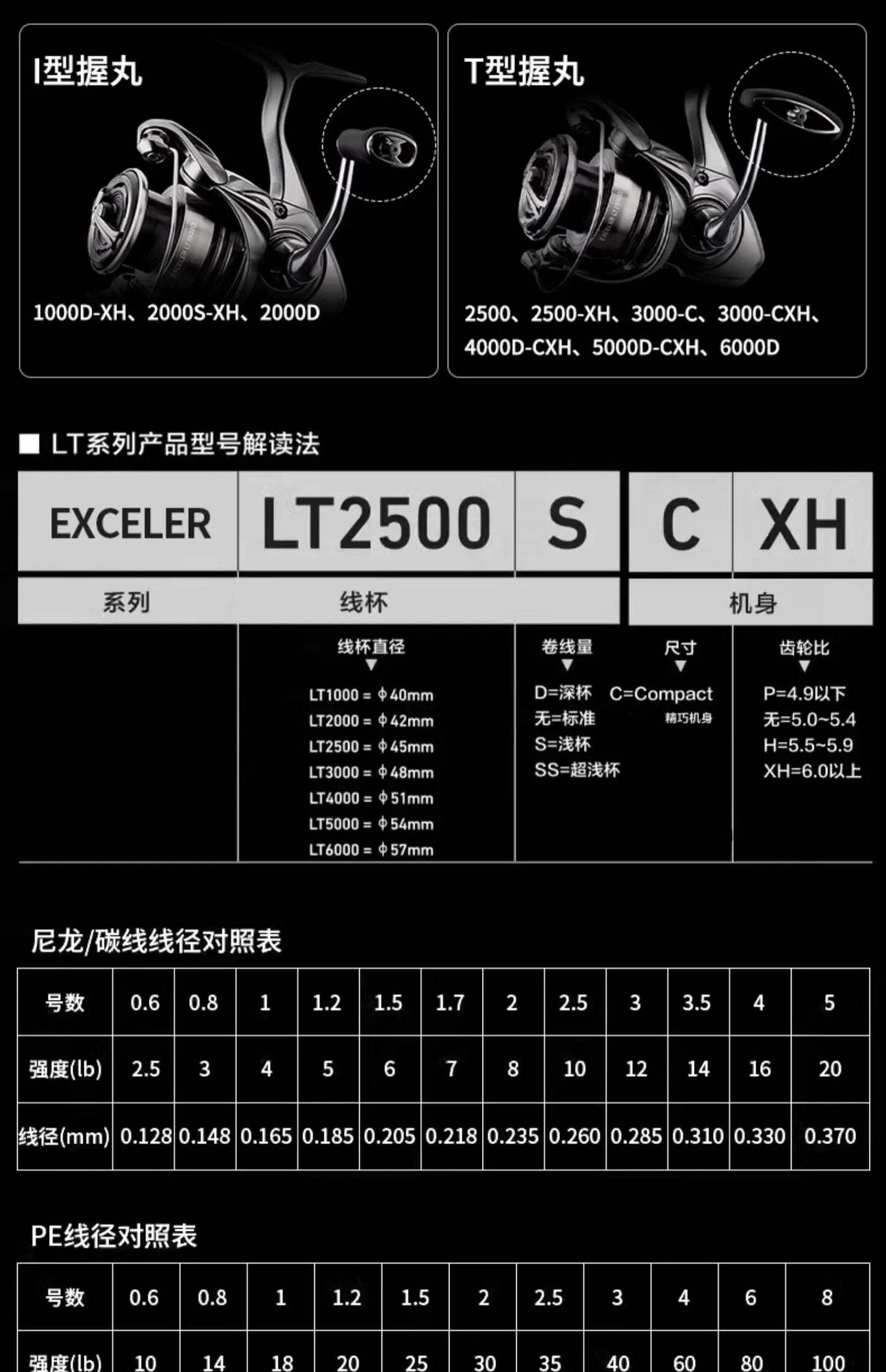 2023 DAIWA EXCELER LT Spinning Fishing Reel 5+1BB Drag 12kg Baitcasting Saltwater & Freshwater Reel