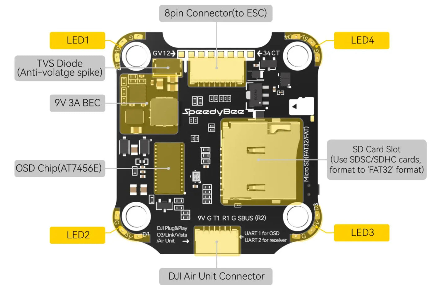 SpeedyBee F405 V4 BLS 60A 30x30 FC & ESC Stack for FPV Racing Drones