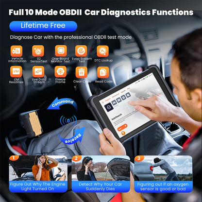 Global THINKCAR THINKSCAN 689BT OBD2 Diagnostic Tool – DOIP CANFD Bi-Directional ECU Coding with 34 Resets & Lifetime Free Updates