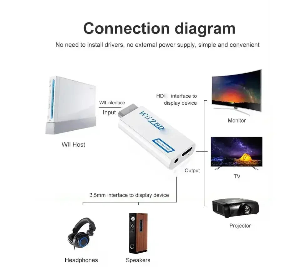 Full HD 1080P Wii to HDMI Converter Adapter – Wii2HDMI with 3.5mm Audio for PC & HDTV Display