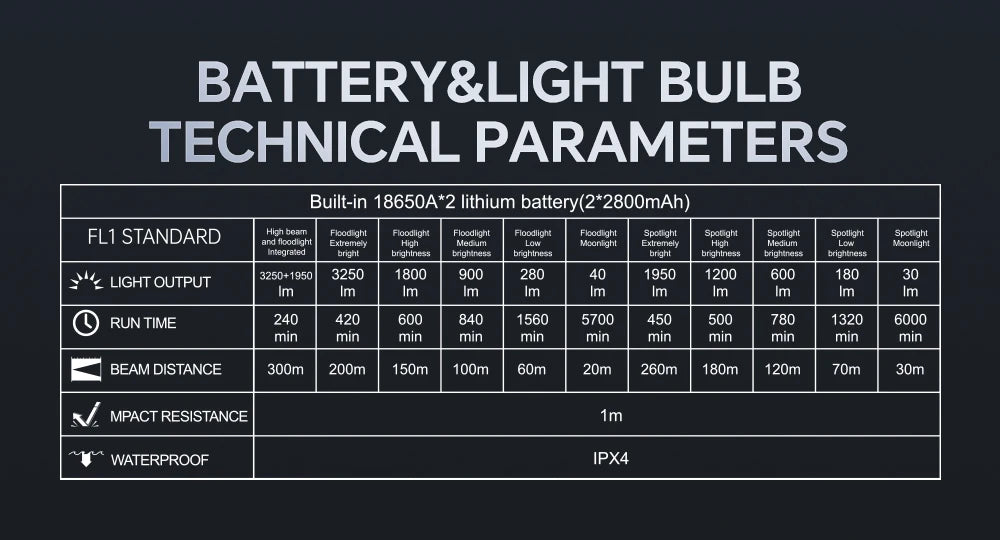5200LMS Multi-Functional Portable LED Flashlight – Magnetic Torch for Hiking, Camping & Outdoor Adventures
