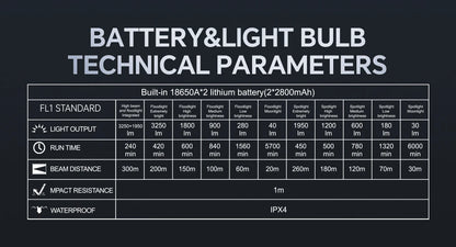 5200LMS Multi-Functional Portable LED Flashlight – Magnetic Torch for Hiking, Camping & Outdoor Adventures