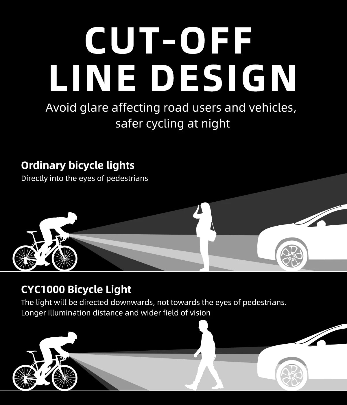 CYCLAMI CYC 1000 Lumen Bike Headlight – Ultra Bright Front Lamp with GoPro Mount & Wireless Remote for MTB & Road
