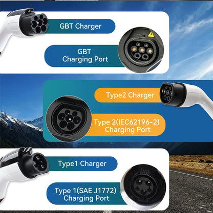 3.5KW Type 2 Portable EV Charger – Adjustable 8A-16A 1-Phase EU Plug for Electric Vehicles