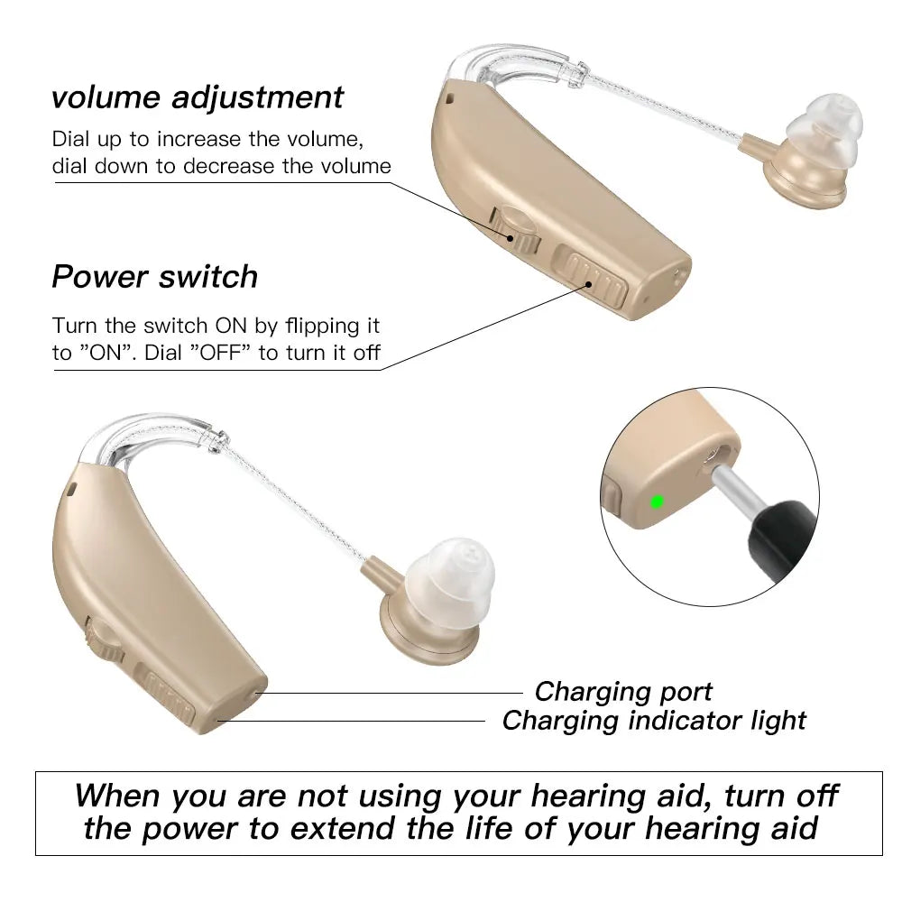 Single Piece Rechargeable BTE Hearing Aid - Noise Reduction Sound Amplifier for Deafness