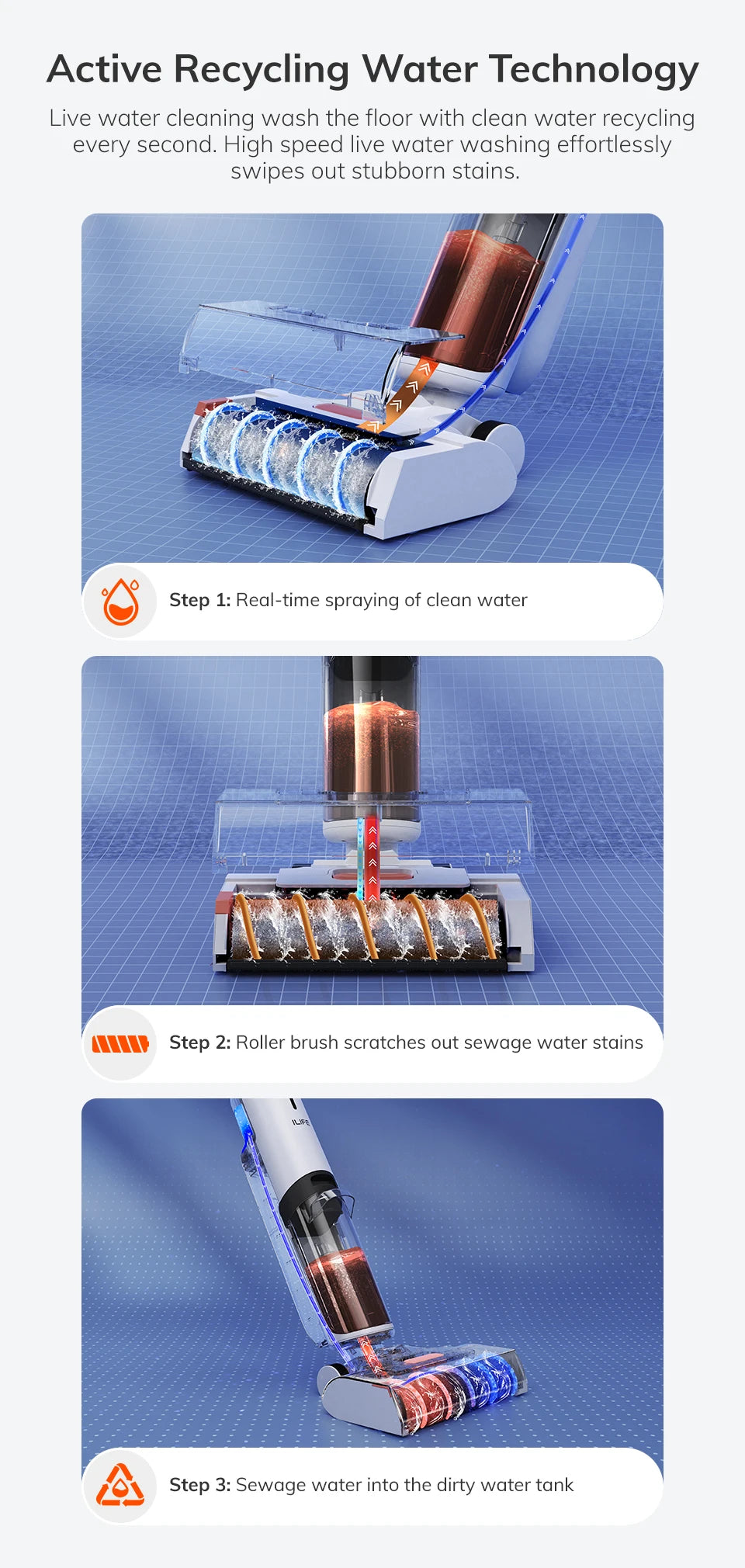 ILIFE W90 Cordless Wet Dry Smart Mop – 5500Pa Suction, Self-Cleaning in 1 Minute, Large Dual Water Tank