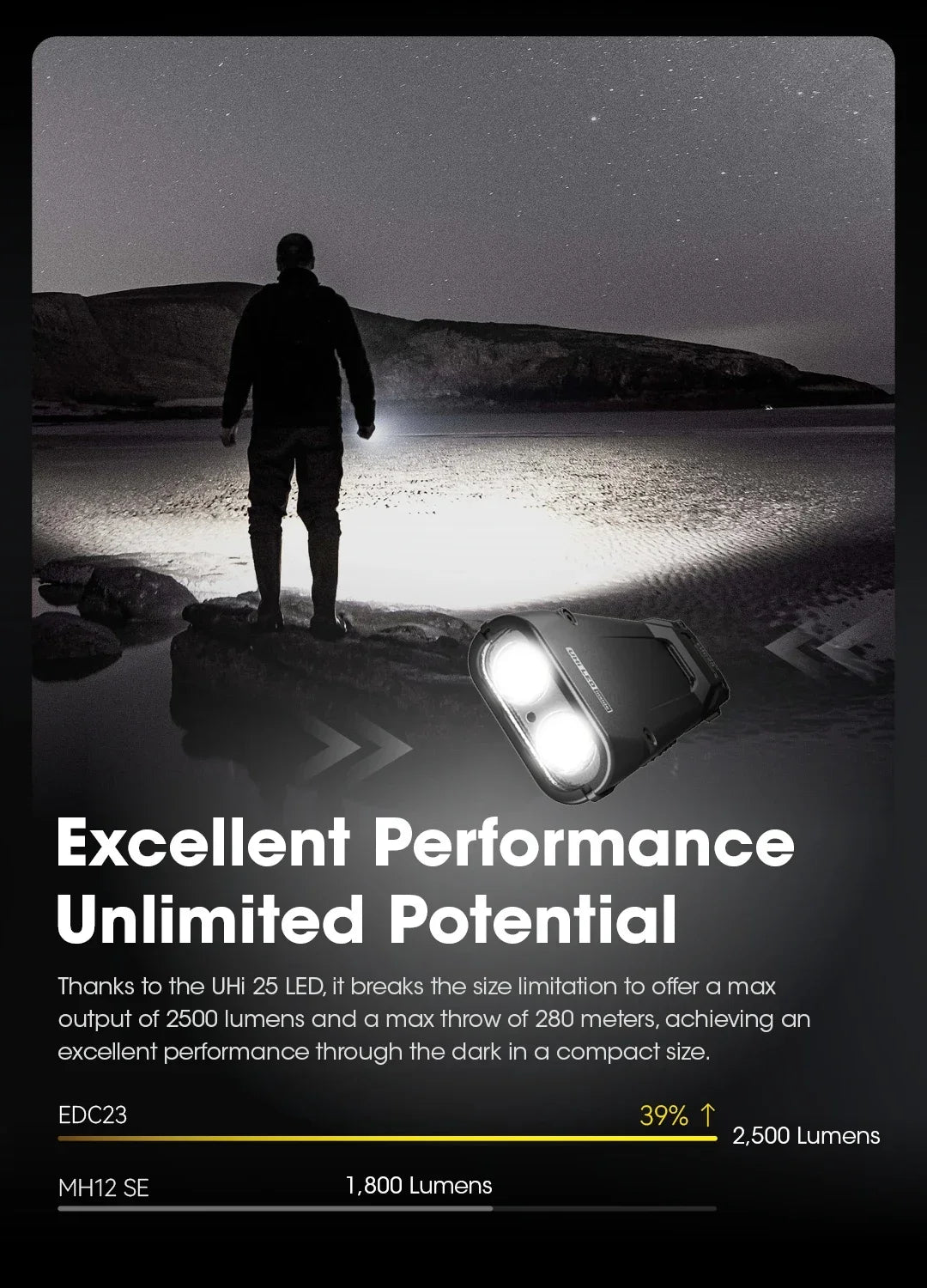 NITECORE EDC23 Tactical Flashlight – 2500LM Portable Emergency Work Light for Camping, Climbing & Outdoor Search