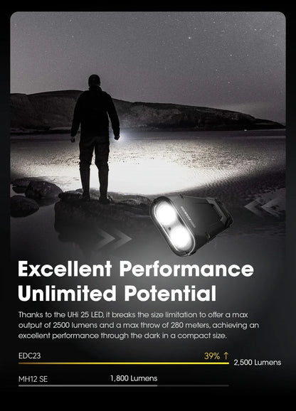NITECORE EDC23 Tactical Flashlight – 2500LM Portable Emergency Work Light for Camping, Climbing & Outdoor Search