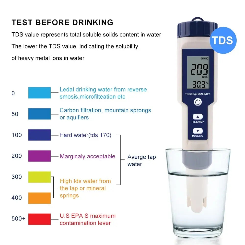 Yieryi TDS, EC, PH, Salinity & ORP Meter - H2, S.G, TEMP Water Quality Monitor for Pools & Aquariums