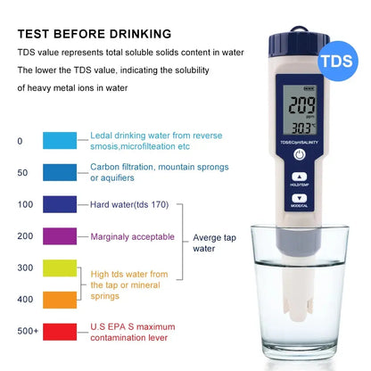 Yieryi TDS, EC, PH, Salinity & ORP Meter - H2, S.G, TEMP Water Quality Monitor for Pools & Aquariums