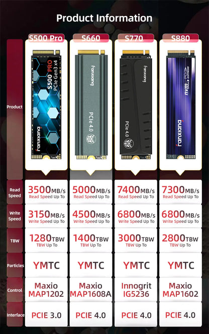 Fanxiang S500Pro/S880 M.2 SSD – 3500MB/s & 7300MB/s PCIe 3.0/4.0 NVMe Internal Solid State Drive (512GB, 1TB, 2TB, 4TB) for Laptop & PC