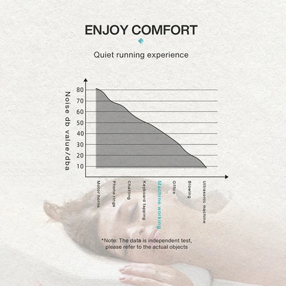 Waterless Fragrance Diffuser – 300ml WIFI-Controlled Air Freshener with Timer | Smell Distributor for Home & Hotel