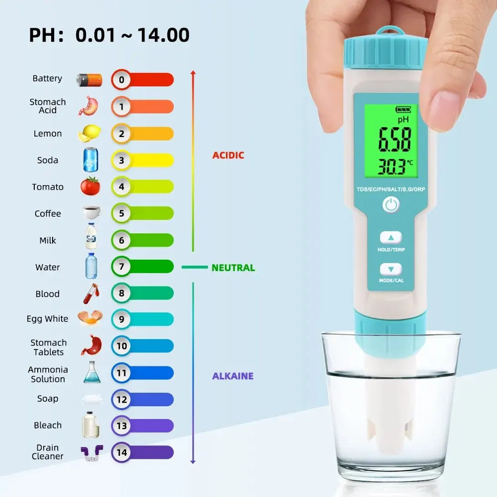 Yieryi TDS, EC, PH, Salinity & ORP Meter - H2, S.G, TEMP Water Quality Monitor for Pools & Aquariums