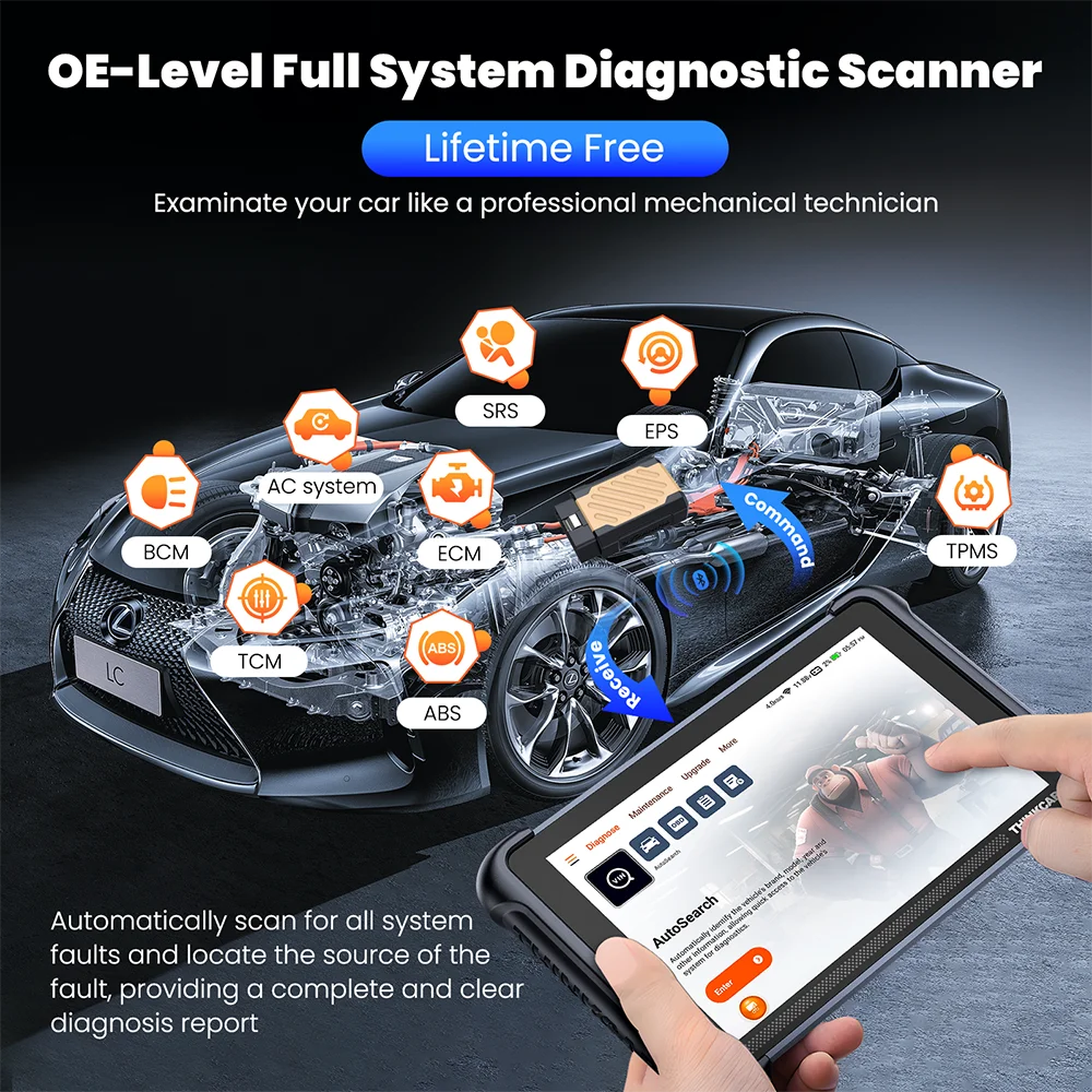 Global THINKCAR THINKSCAN 689BT OBD2 Diagnostic Tool – DOIP CANFD Bi-Directional ECU Coding with 34 Resets & Lifetime Free Updates