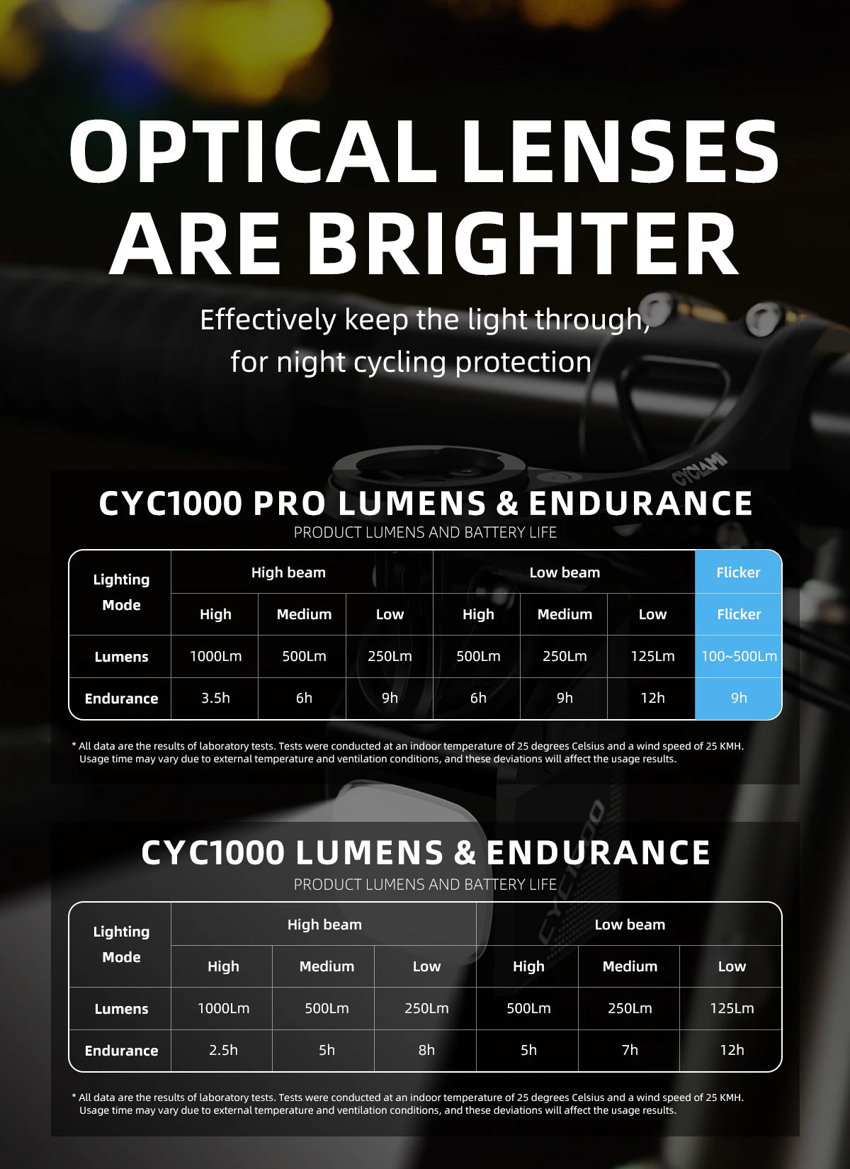 CYCLAMI CYC 1000 Lumen Bike Headlight – Ultra Bright Front Lamp with GoPro Mount & Wireless Remote for MTB & Road
