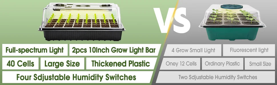 2-Pack 80-Cell Seed Germination Tray Set — High-Dome Seed Starter Kit with 4 LED Grow Lights & Intelligent Timer
