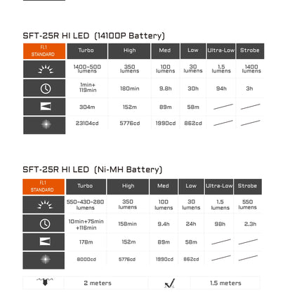ACEBEAM TAC 2AA LED Flashlight — 1600 Lumen Portable EDC Torch, 181m Beam, USB-C Rechargeable with Dual Buttons
