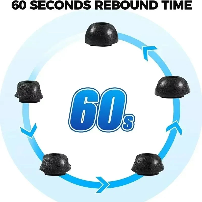 Samsung Galaxy Buds3 Pro Replacement Ear Tips – Soft Memory Foam Noise-Cancelling Eartips