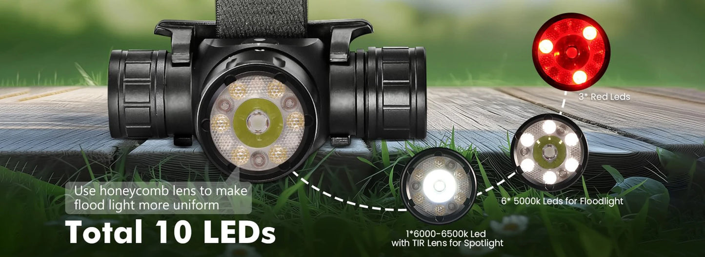 Sofirn HS21 2000LM EDC Headlamp – USB-C Rechargeable 18650 Flashlight with Infrared Switch, Powerful SFT40 Headlight