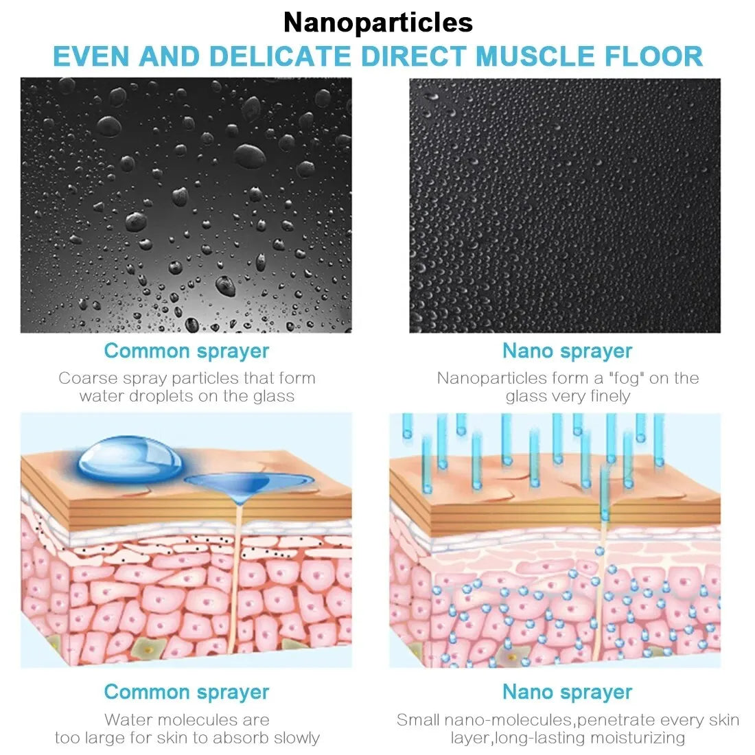 20ml Face Steamer & Portable Facial Sprayer – Nano Hydrating Humidifier for Anti-Aging Skin Care