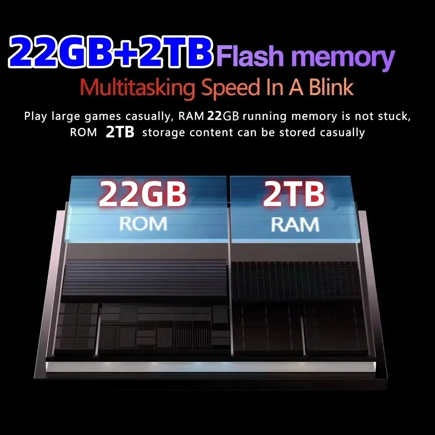 New7S Pro 2025 Tablet – Snapdragon 8 Gen 2, 4K Screen, 22GB RAM, 2TB Storage, Android 14, Dual-Mode 5G & Wi-Fi, 20000mAh Battery